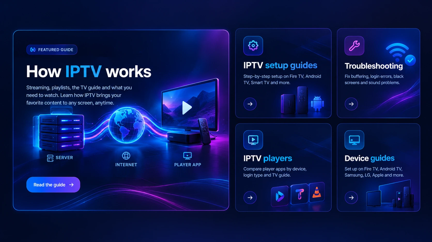 IPTV guide categories: How IPTV works (a server, the internet and a player app on a TV), IPTV setup guides for Fire TV, Android TV and smart TVs, troubleshooting for buffering, login errors, black screens and sound problems, IPTV players compared by device, login type and TV guide, and device guides for Fire TV, Android TV, Samsung, LG and Apple.